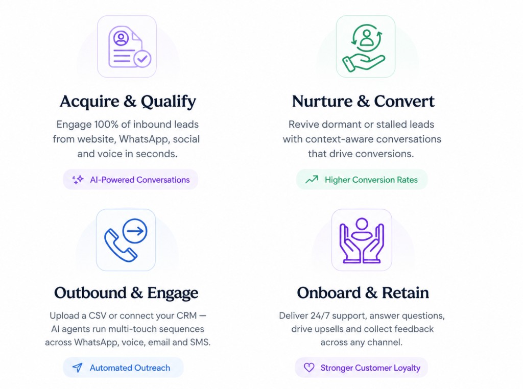 Customer journey on one AI platform